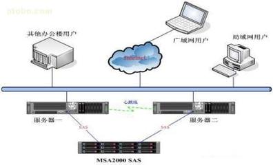 【HP MSA2000 SAS單控】AJ752A,價(jià)格,廠家,圖片,供應(yīng)商,服務(wù)器、工作站,中鐵信息計(jì)算機(jī)工程有限責(zé)任公司深圳分公司 - 產(chǎn)品庫(kù) - 阿土伯交易網(wǎng)