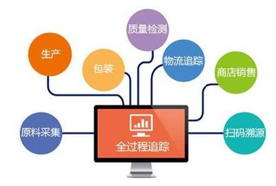 NU SKIN如新建立專業(yè)360訂購(gòu)系統(tǒng),嚴(yán)控產(chǎn)品流通_如新(中國(guó))_中國(guó)直銷網(wǎng)