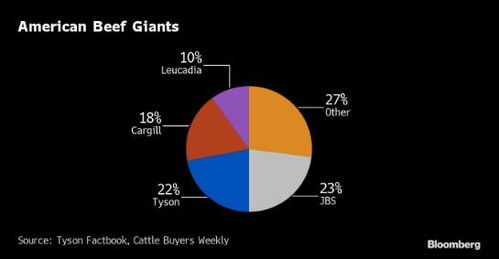 美國大宗商品基礎設施再遭網絡攻擊