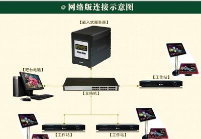 12萬多首/帶自動(dòng)下載更新歌庫功能/網(wǎng)絡(luò)版點(diǎn)歌系統(tǒng)服務(wù)器