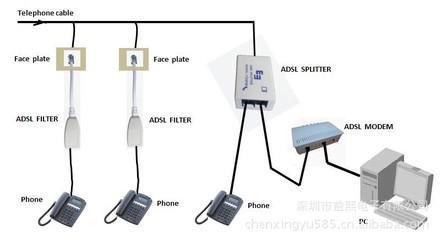 【供應(yīng)帶線一進(jìn)一出北美ADSL FILTER】?jī)r(jià)格,廠家,圖片,其他網(wǎng)絡(luò)設(shè)備,深圳市益熙電子-