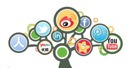 社交媒體在網(wǎng)絡營銷推廣中的定位