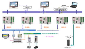 臺達(dá)總線網(wǎng)絡(luò)產(chǎn)品在工廠車間自動化網(wǎng)絡(luò)中的應(yīng)用