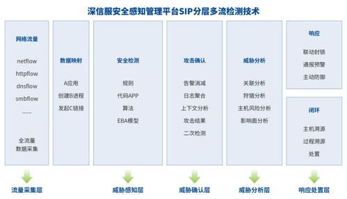 深信服EDR、CWPP、SIP三款產(chǎn)品榮獲2021賽可達(dá)優(yōu)秀產(chǎn)品獎