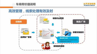 精準賦能，高效轉化——太平洋汽車網車商幫會員產品全解析